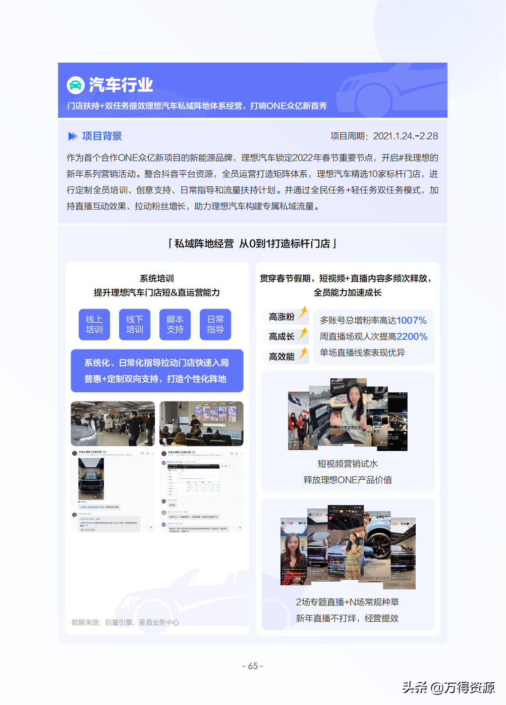 2022年中国新能源汽车发展趋势白皮书