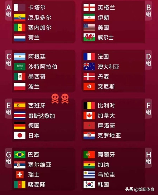 哥倫比亞無緣2022年世界杯（無緣2022世界杯的2018球隊，俄羅斯倒霉，埃及冰島秘魯缺席）