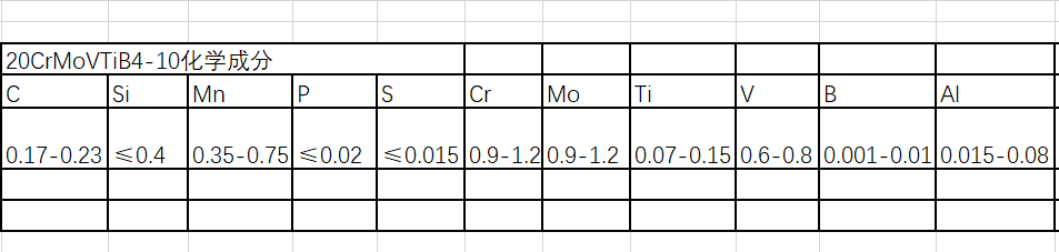 20CrMoVTiB4-10德标高温螺栓用钢