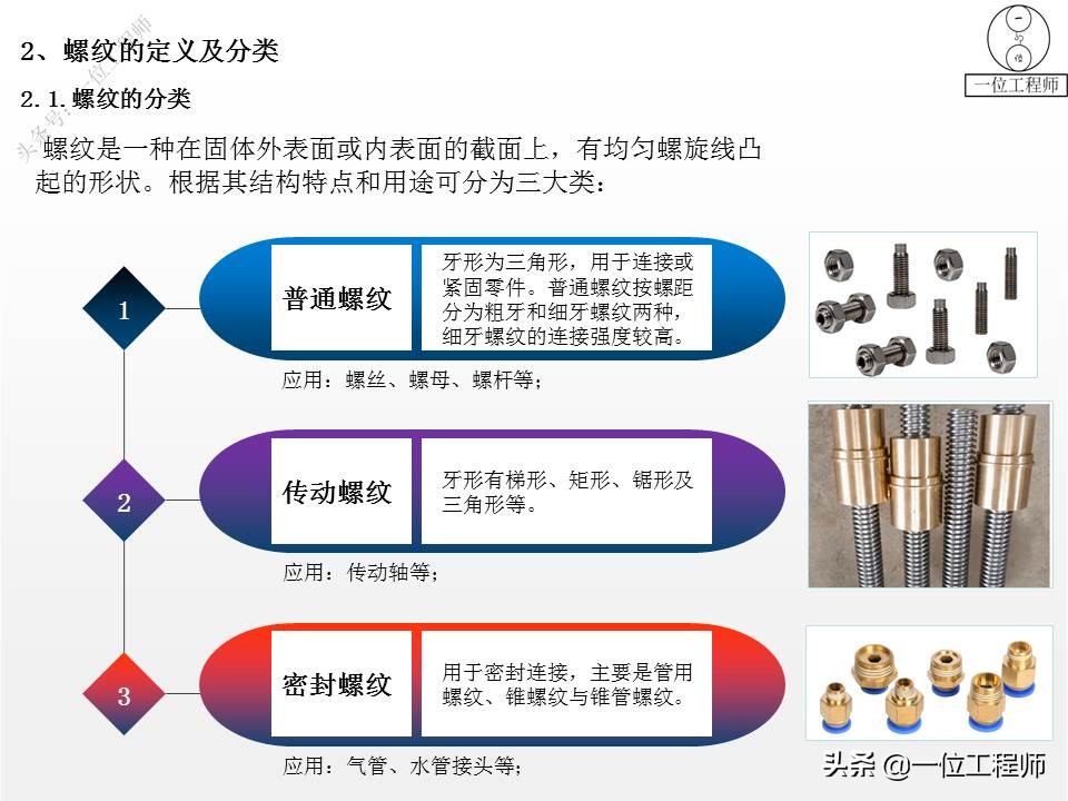 左旋与右旋螺纹的区别？螺纹的"牙型"怎么选？30页内容讲清楚了