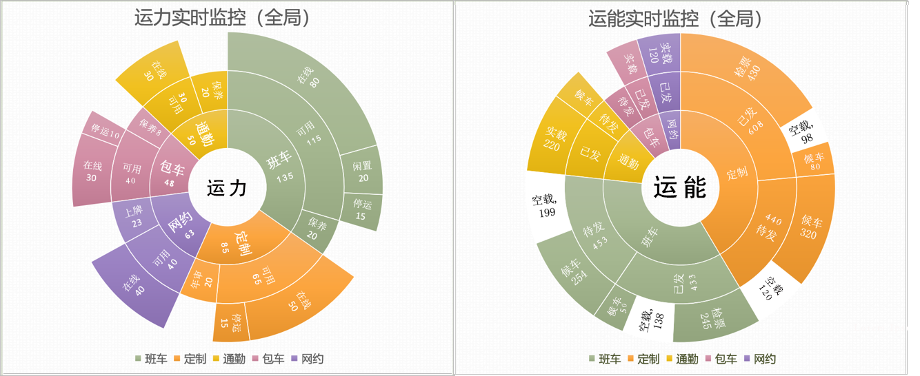 数字时代，道路运输企业的管理信息系统建设