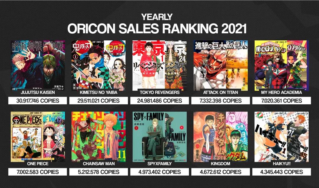 日本网友票选最喜爱漫画TOP10排行榜