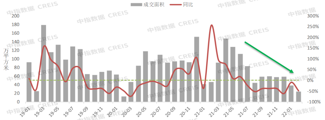 2022楼市新政一览！一文读懂未来调控方向