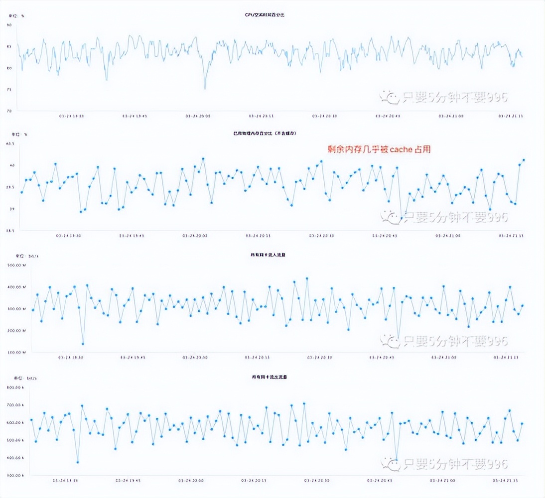 如何实现十亿级离线 CSV 导入 Nebula Graph