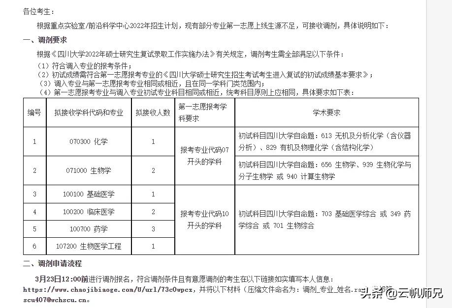 上学？上什么学！院校线分数就400多分，全文高能预警