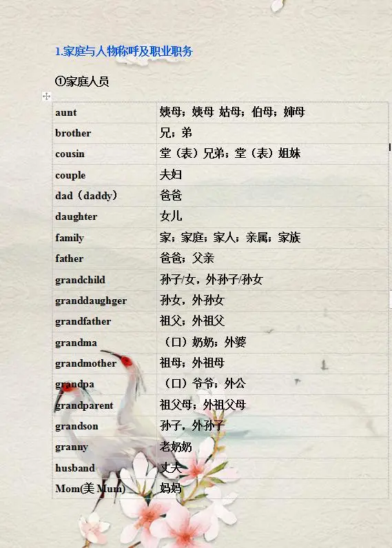 小学英语单词表：小学生必备的基础英语词汇学习指南