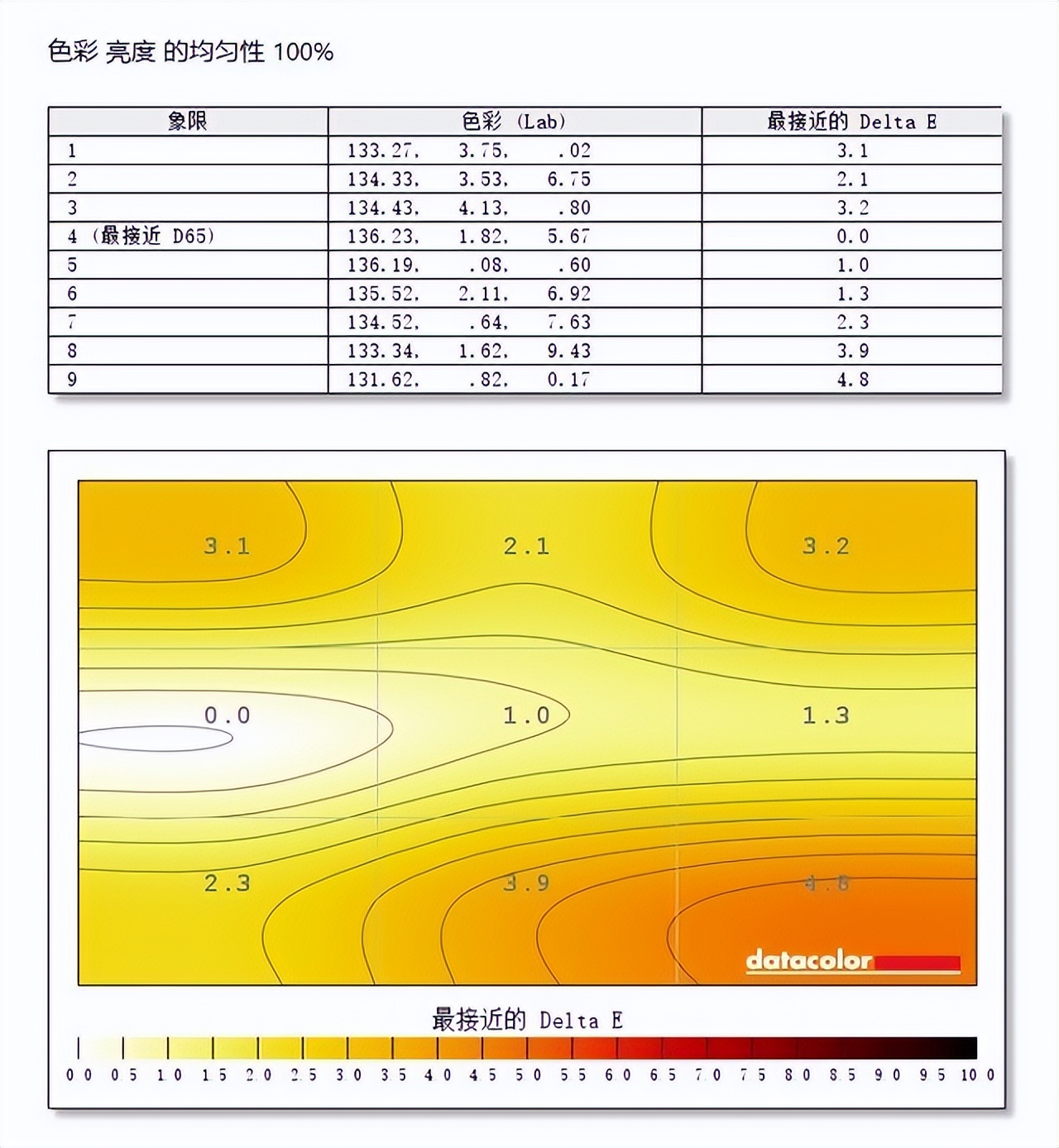 优派VP2776显示器评测：一款能玩游戏的专业显示器