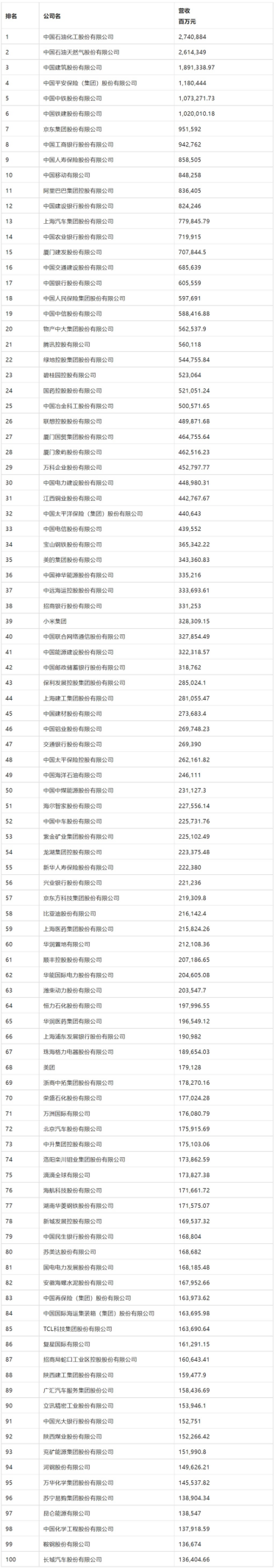 便利店行业巨头：被称中石化“亲儿子”，门店数量已超7-11