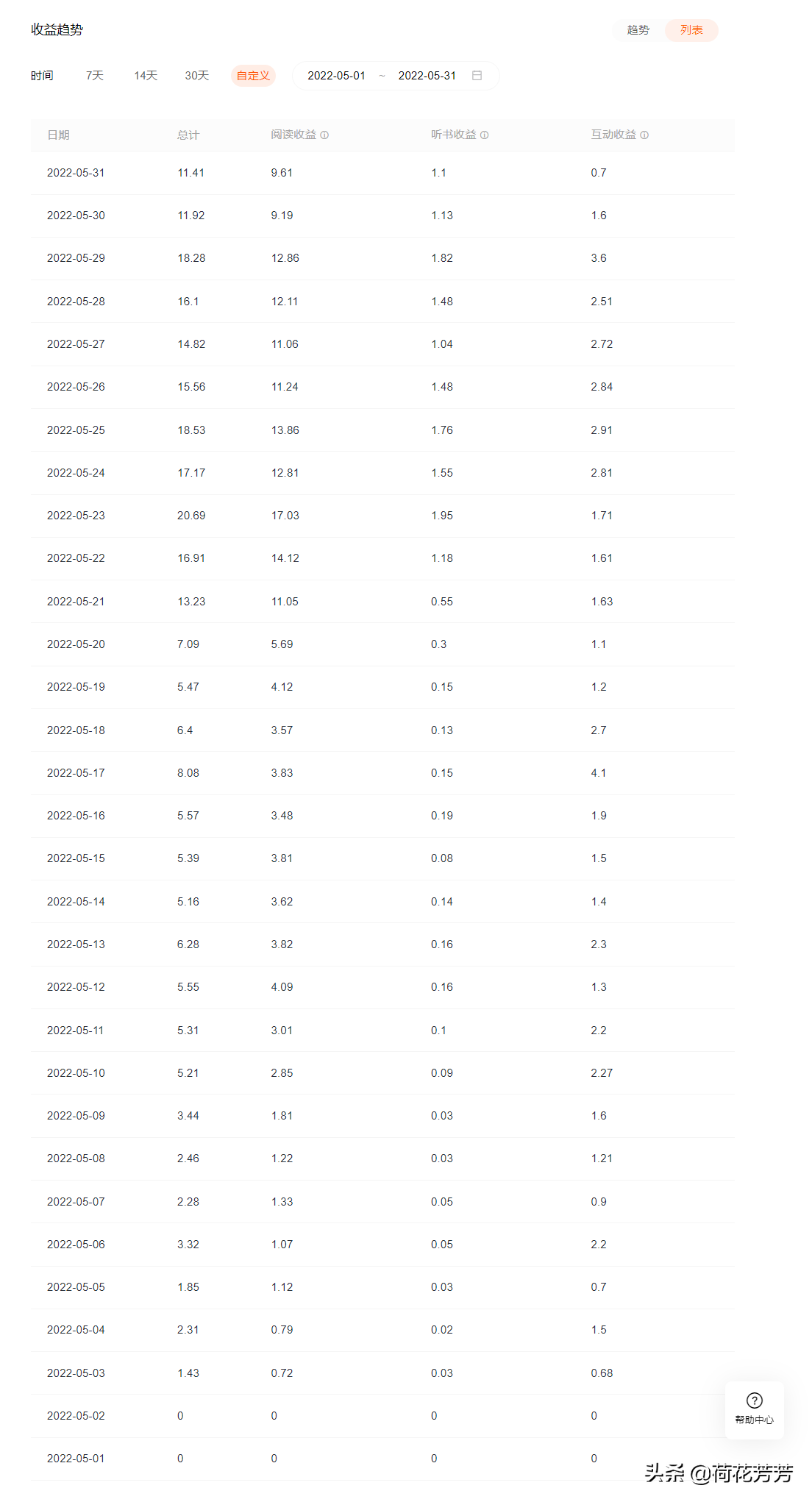 在番茄里写了两个月，总算把新还珠的同人文给写完了