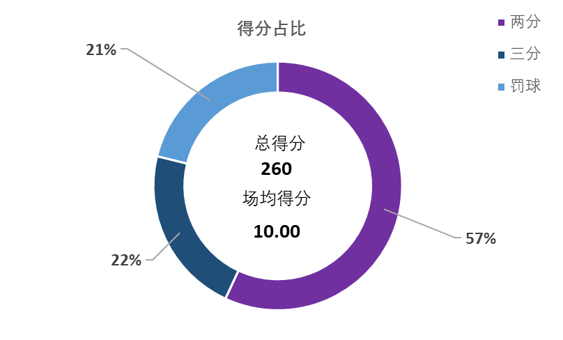 cba辽宁籍球员都在哪里(盘点CBA本赛季在山东省外效力的山东籍球员的数据表现)