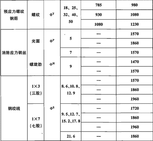 钢筋混凝土规范,钢筋混凝土规范2018最新版