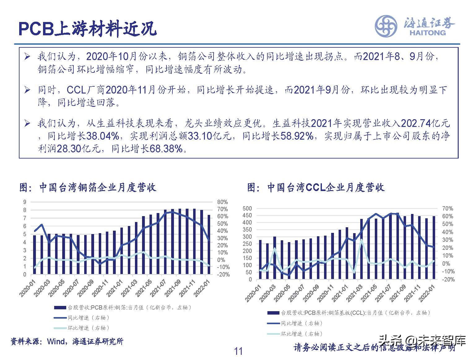 PCB行业专题报告：下游需求旺盛+产能普遍扩张，景气提升