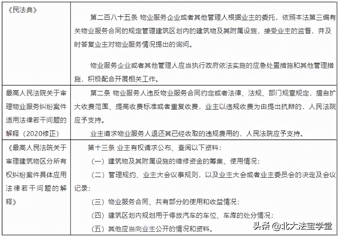 物业管理合同,物业管理合同模板
