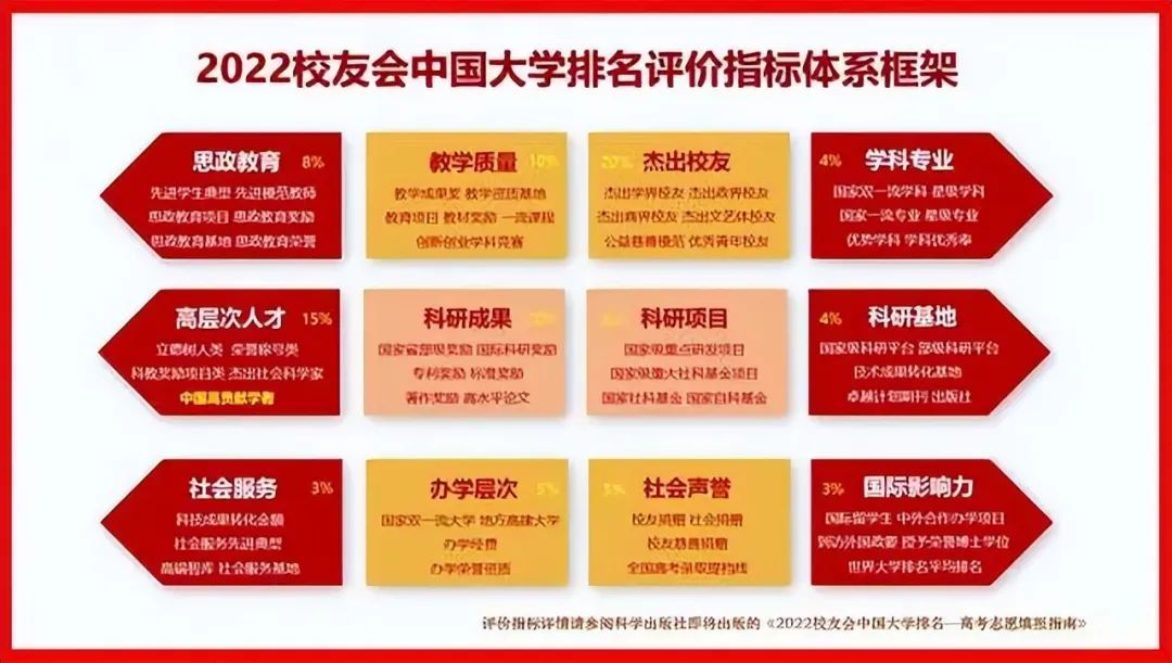 上海财经大学第2！2022中国财经类最好大学排名，中南财政大学第1