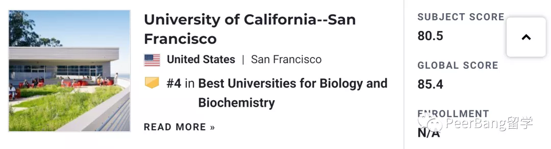 全球前10「生物化学」大学出炉！快来看