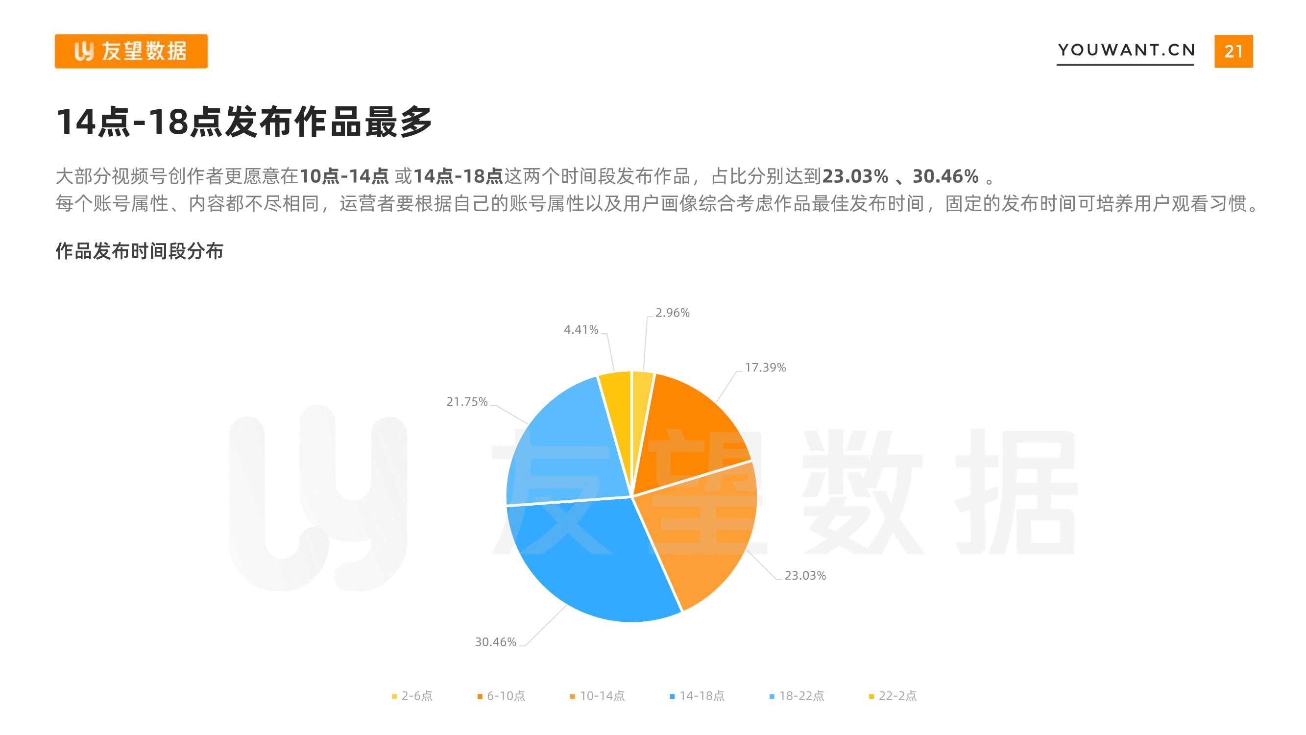 2021年微信视频号生态趋势调查报告