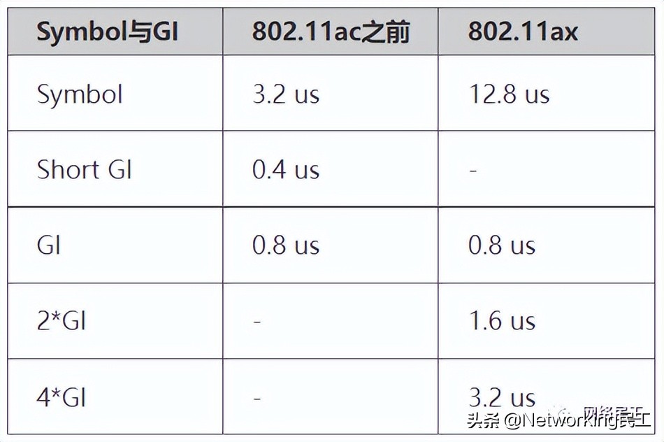 什么是802.11ax？它和WiFi 6 有什么关系呢？