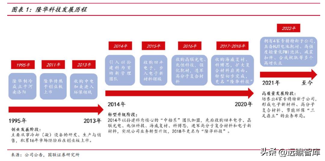 节能设备龙头，隆华科技：聚焦高端新材料，光伏靶材引领新成长