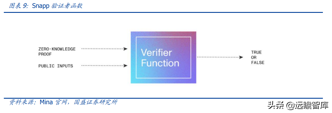 区块链行业专题研究：Web3.0程序该跑在哪里？