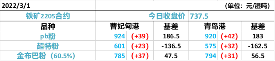 俄乌紧张局势影响 | 大宗商品迎“涨价之夜”，美布两油突破100美元