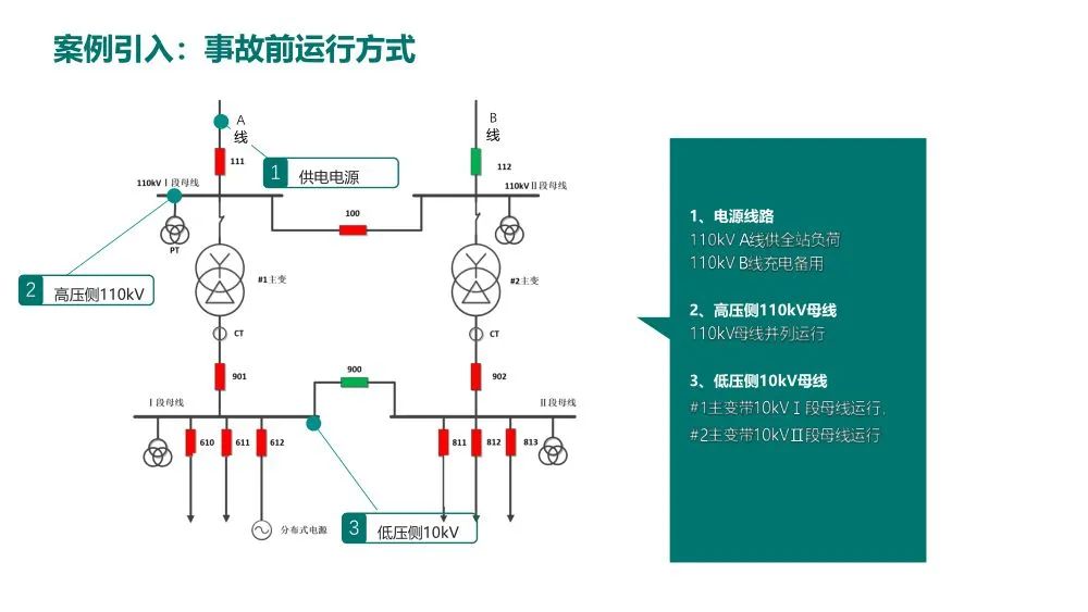 转载--一起由主变后备保护动作引起的故障处理分析