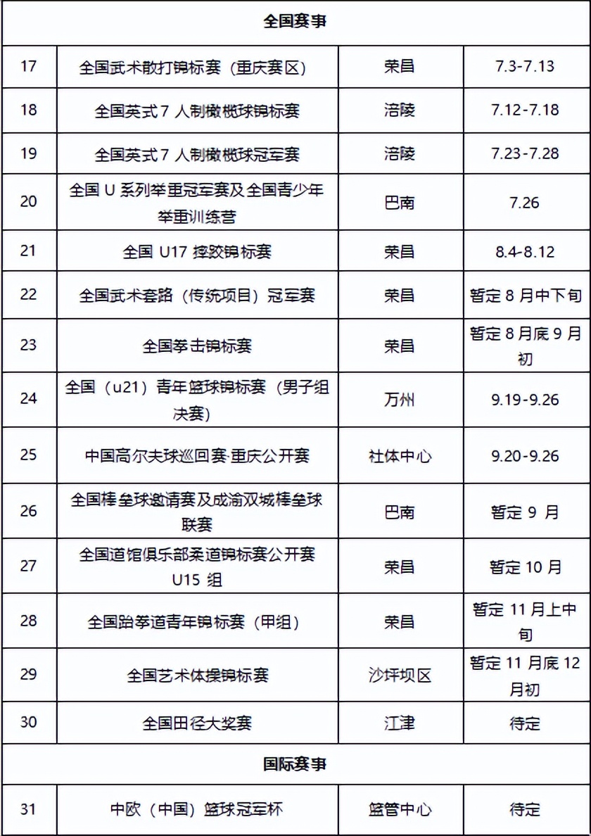 排球社团活动计划表(重庆市2022年下半年体育赛事活动计划表出炉 重马预计下半年开跑)