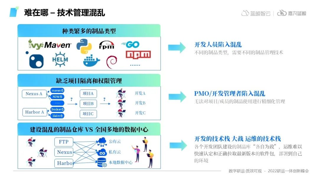 DevOps制品管理——软件“工业革命”的里程碑式改革