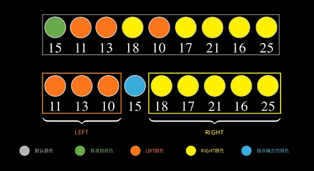 用 Python 實現十大經典排序算法
