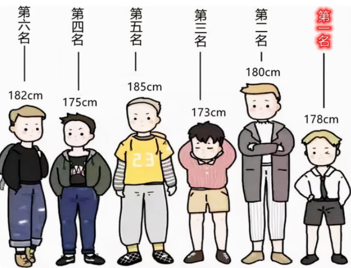 男生最佳身高是180cm？理想数值其实惹人“嫌弃”，这是真的吗？
