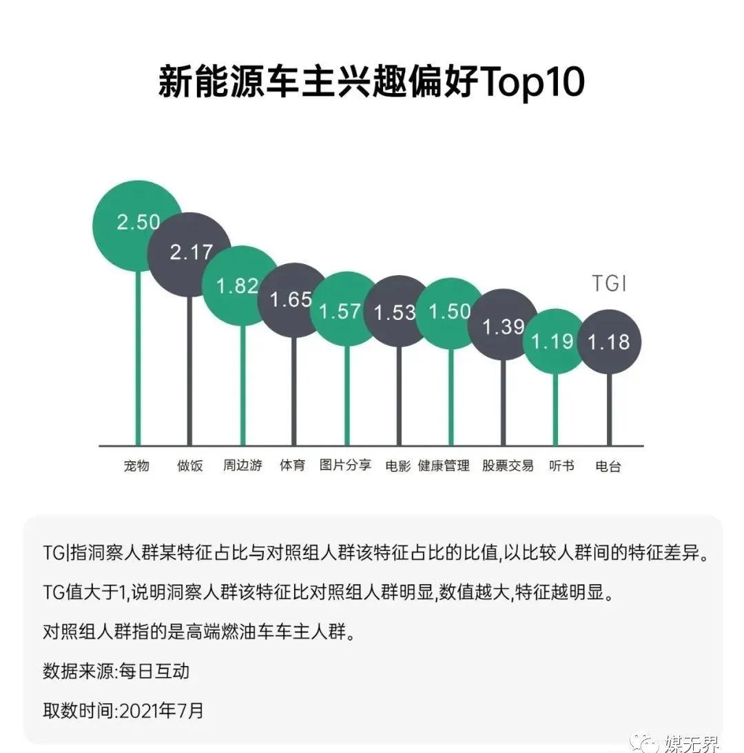 为什么汽车尤其是新能源汽车最喜欢投放户外广告
