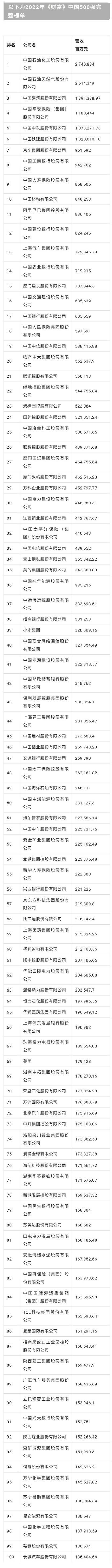 顺丰三通一达德邦上榜中国500强，京东首次进入前10