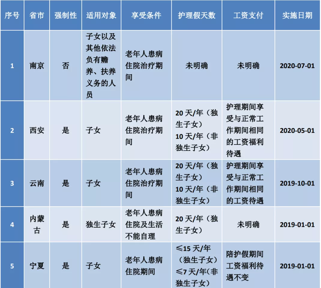 丧假规定,丧假规定2021最新通知