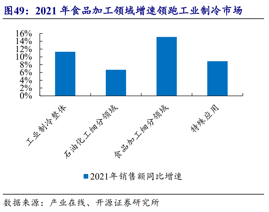 盾安环境：聚焦制冷主业，商用、外贸和新能源热管理前景可期