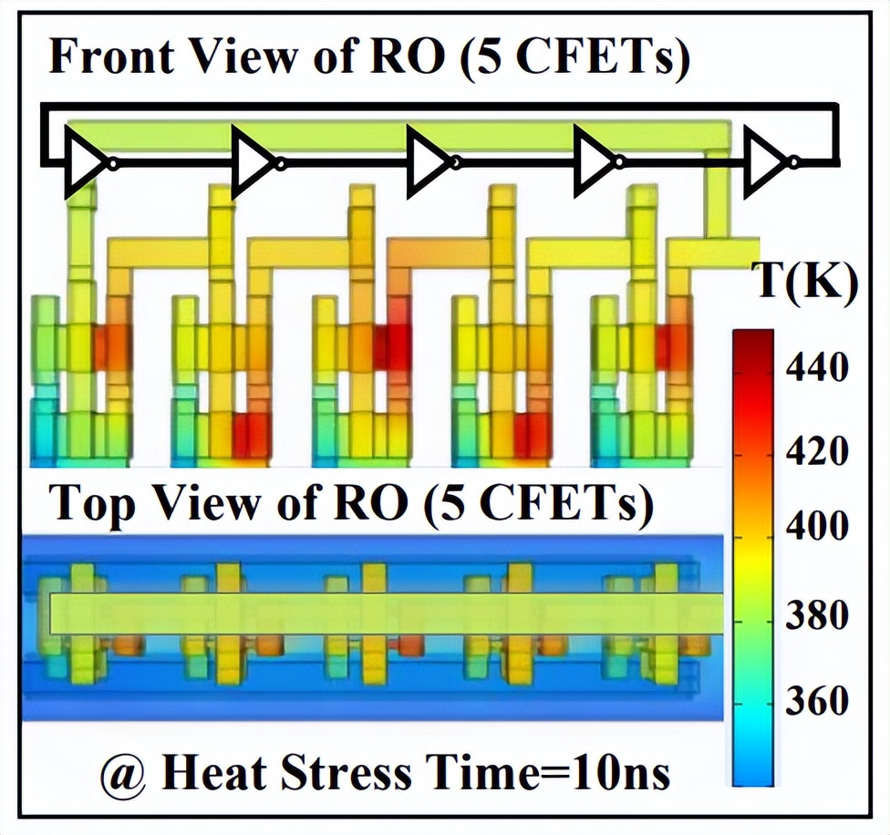 科研前线 | 3D芯片叠叠热？北大CFET自热效应研究成果发布