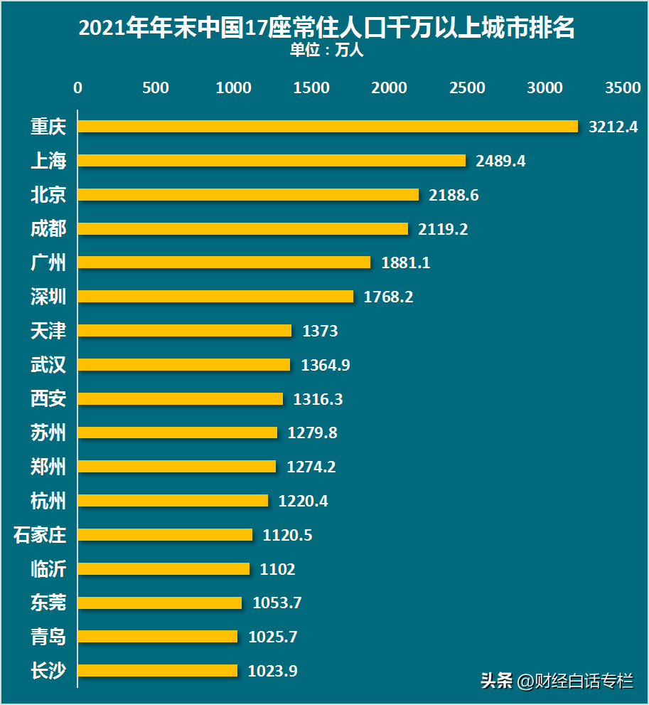 上海现有多少人口2022（上海人口总数2021）
