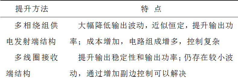 哈工大崔淑梅教授团队：电动汽车动态无线供电磁耦合机构研究综述