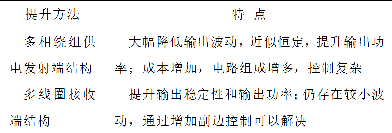 哈工大崔淑梅教授團隊：電動汽車動態(tài)無線供電磁耦合機構(gòu)研究綜述