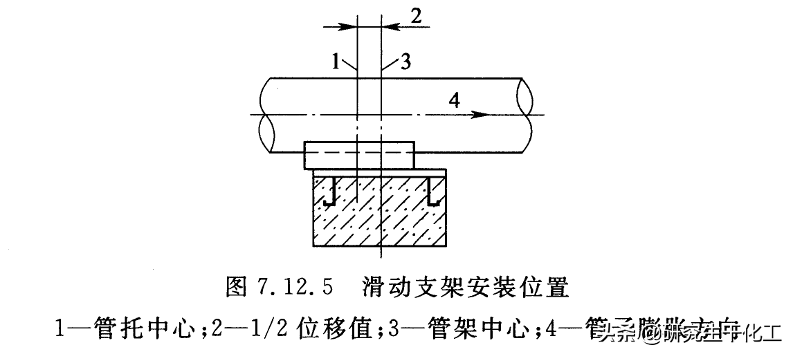 专题八十五：管道支吊架问题，不锈钢管道下面垫不锈钢带或胶皮垫