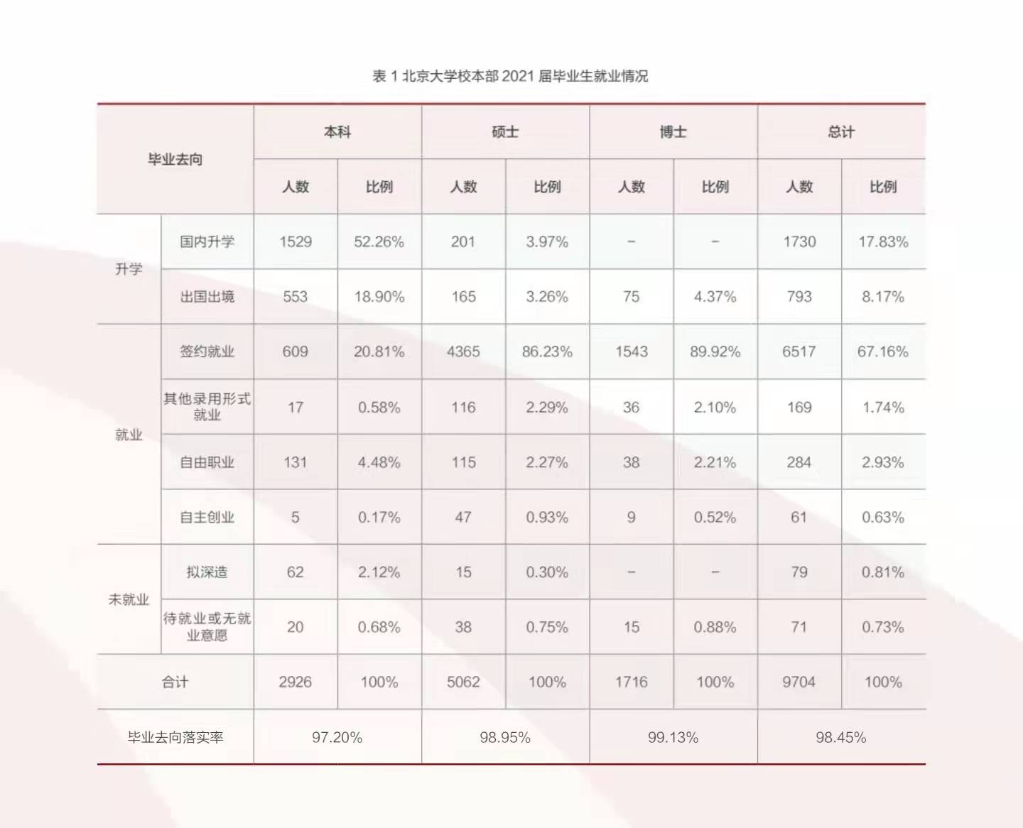 “清北毕业生七成进体制”，是伪装成反体制、反内卷的流量贪吃蛇