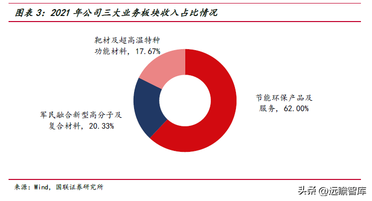 节能设备龙头，隆华科技：聚焦高端新材料，光伏靶材引领新成长