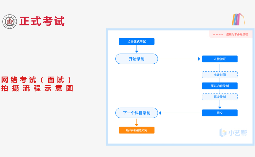 河北传媒学院录取需要多少分？解读2022年艺术类专业招生考试