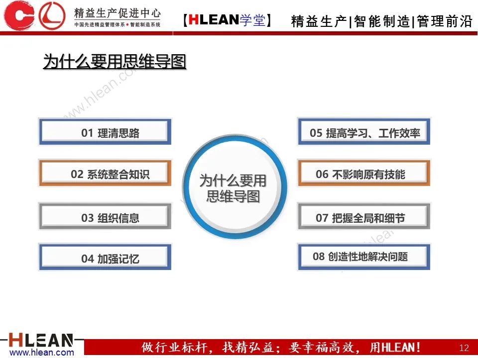 「精益学堂」有趣且实用的思维导图