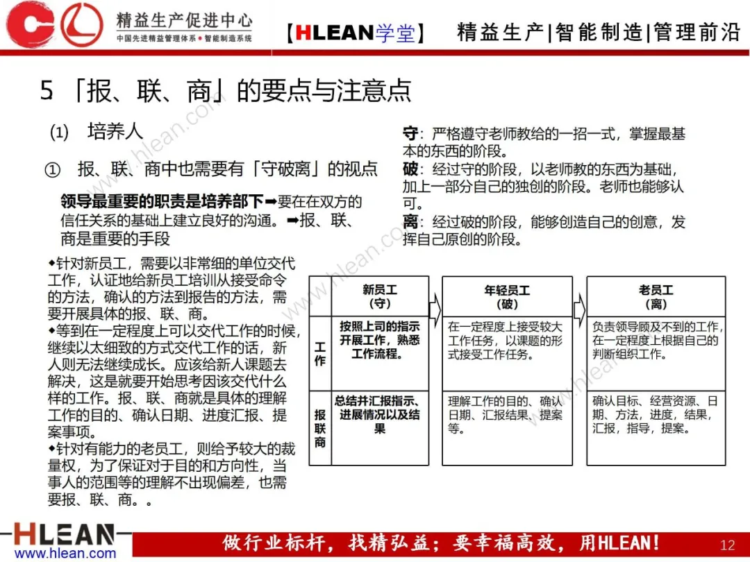 「精益学堂」高效沟通之报联商