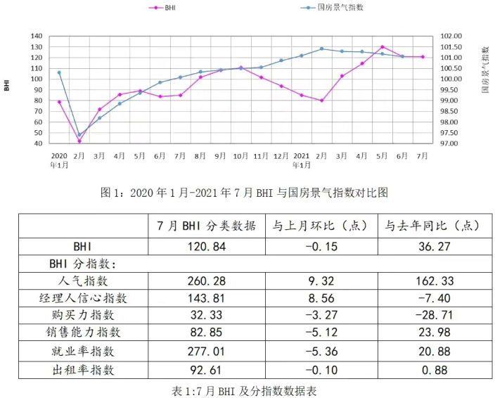 2022年建材家居行业市场前景分析，未来家居应如何顺势而为？