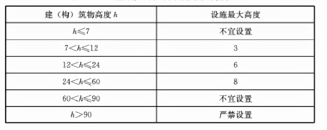 城市户外广告和招牌设施技术标准 CJJT149-2021