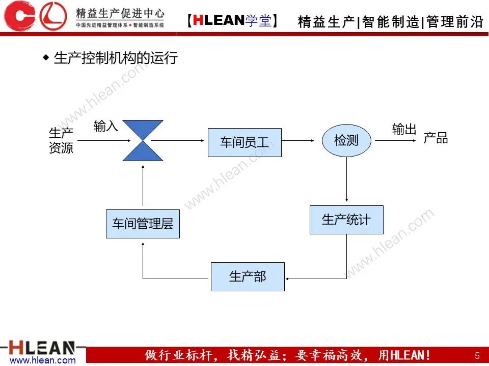 「精益學堂」生產計劃與管理運籌（下篇）