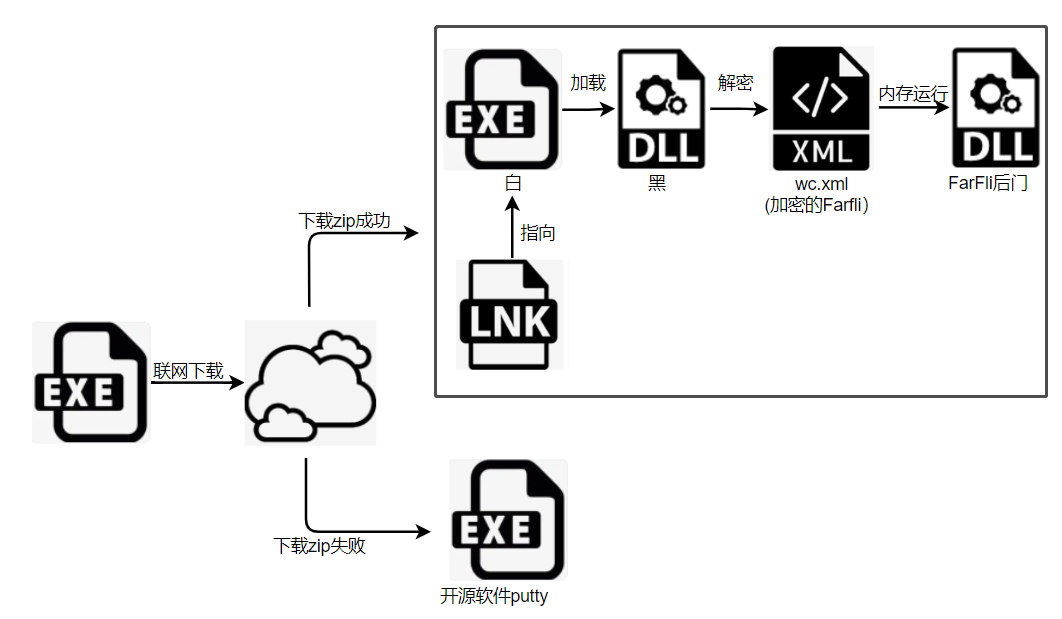 新型病毒仿冒Python数字签名 诱骗用户下后门
