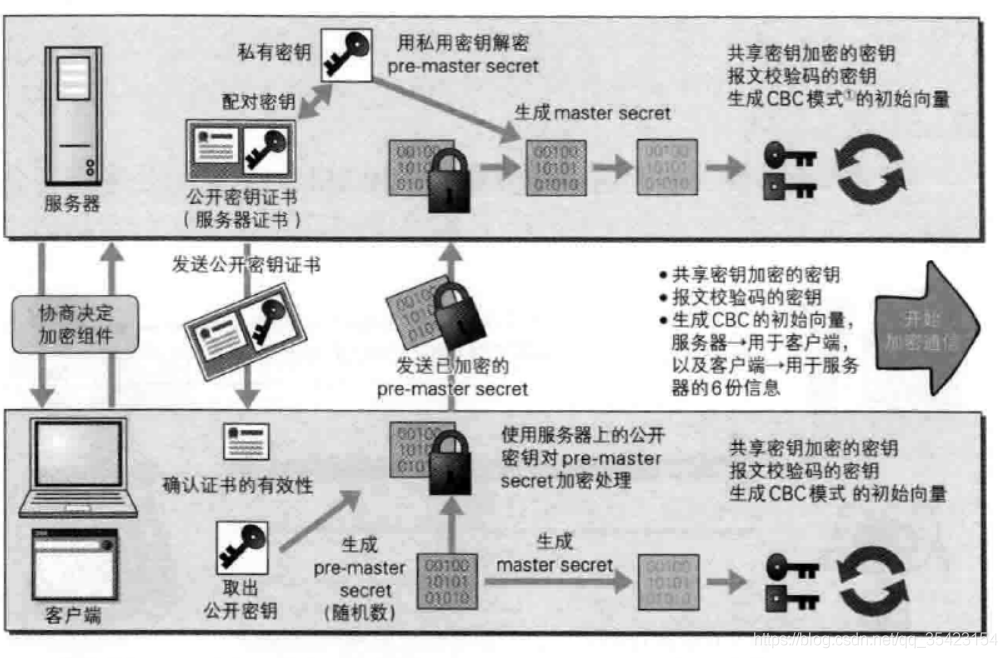 HTTP協(xié)議和HTTPS協(xié)議的區(qū)別詳解