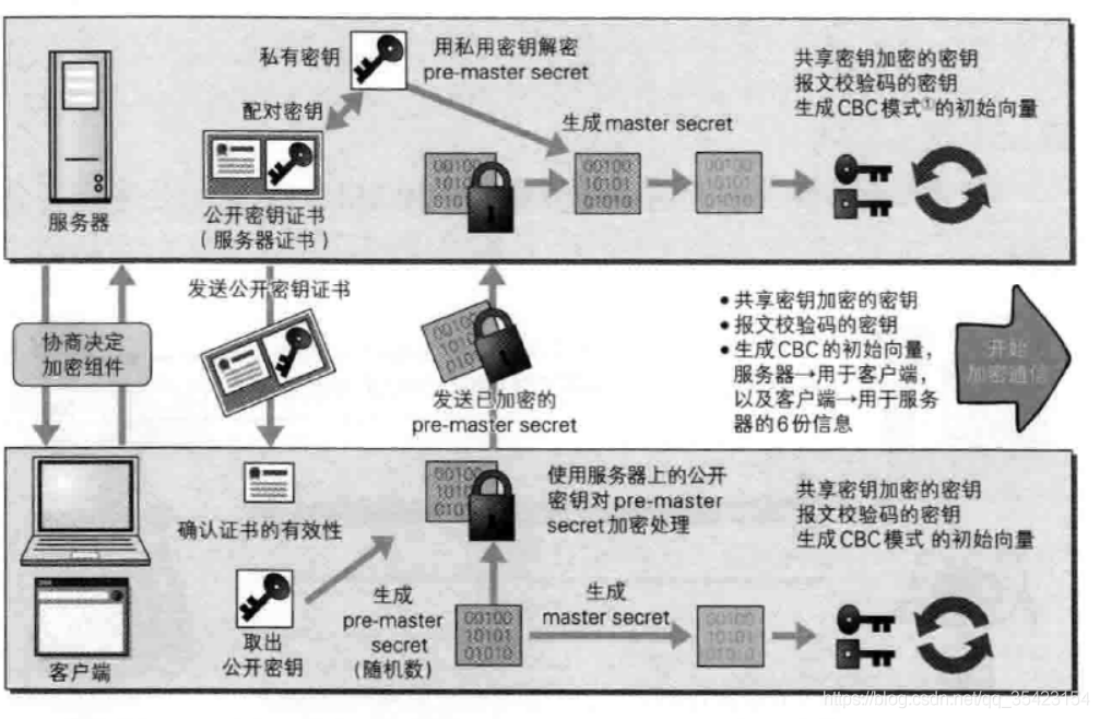 HTTP协议和HTTPS协议的区别详解