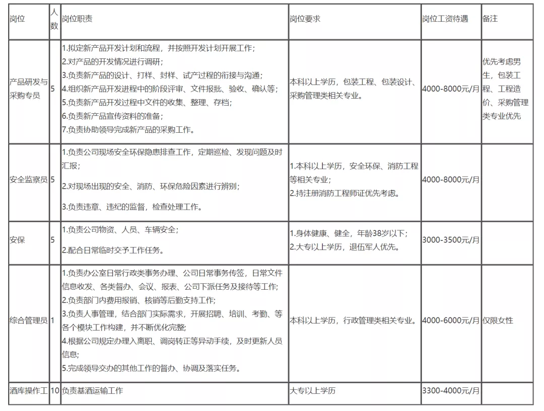 中铁九局招聘信息（严重缺人）